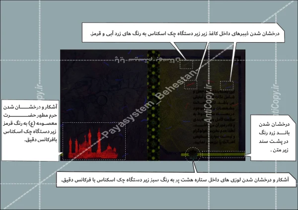 اتحادیه طلا و جواهرات قم