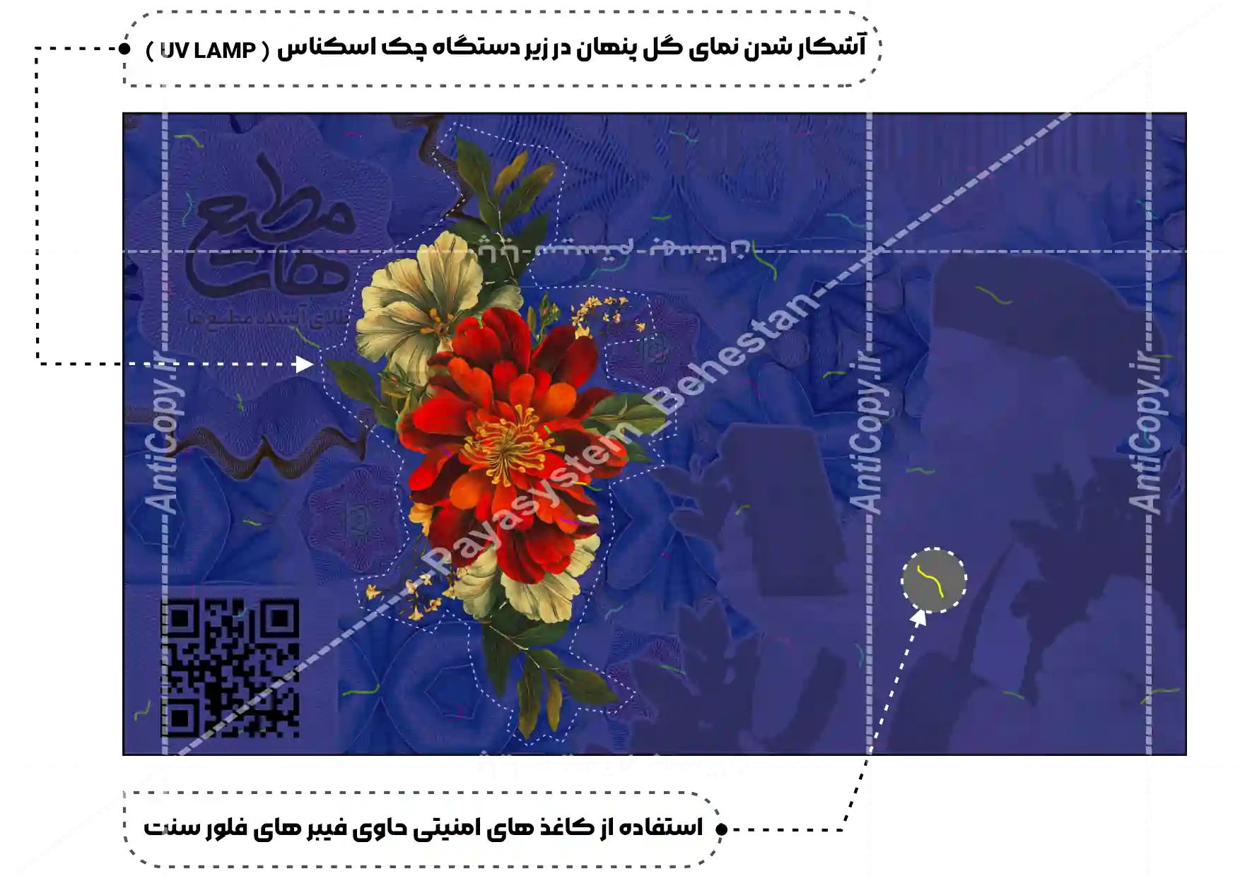 کارت های سکه ضد جعل طلای آب شده مطیع ها